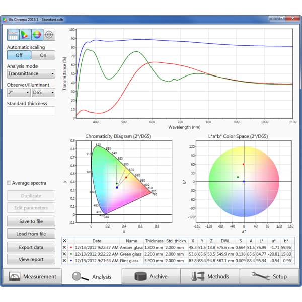 Ilis Chroma™ Spectrum Analysis & Color Measurement